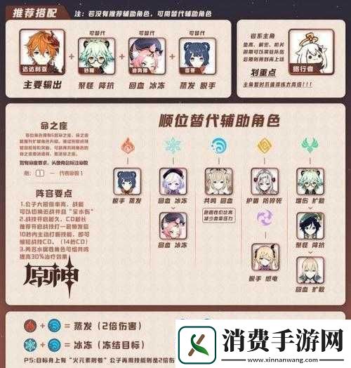 原神冒险家协会诸多事宜任务及流程