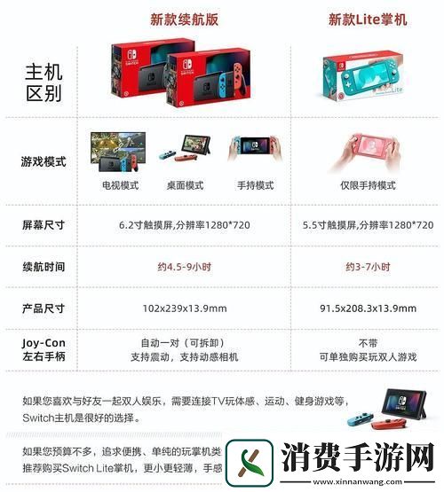 Switch国产VS日产