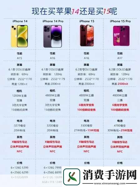 IPHONE14欧美日韩版本全面对比