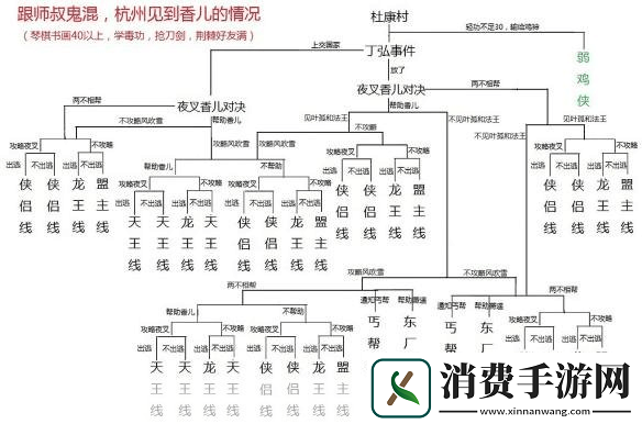 侠客主线支线及破案事件攻略全解
