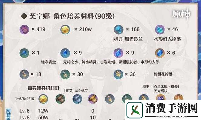 芙宁娜突破材料