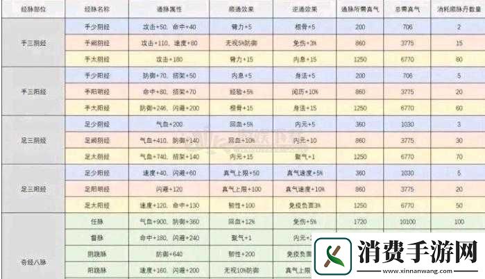 江湖经脉属性解析