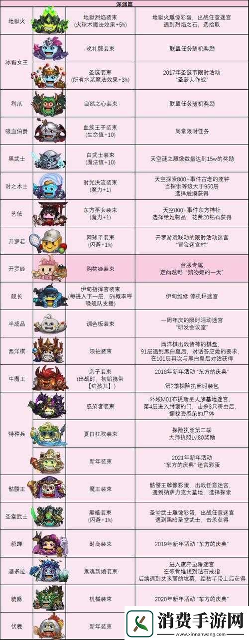 不思议迷宫冈布奥图腾术士怎么玩