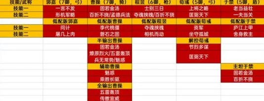 三谋s2赛季时长多久