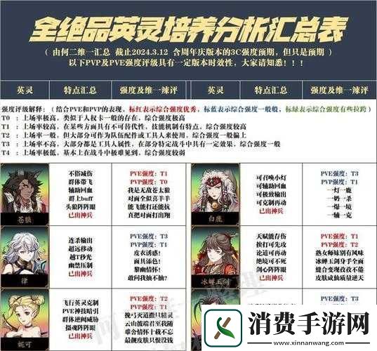 关于天地劫手游双双技能强度深度测评的全面解析