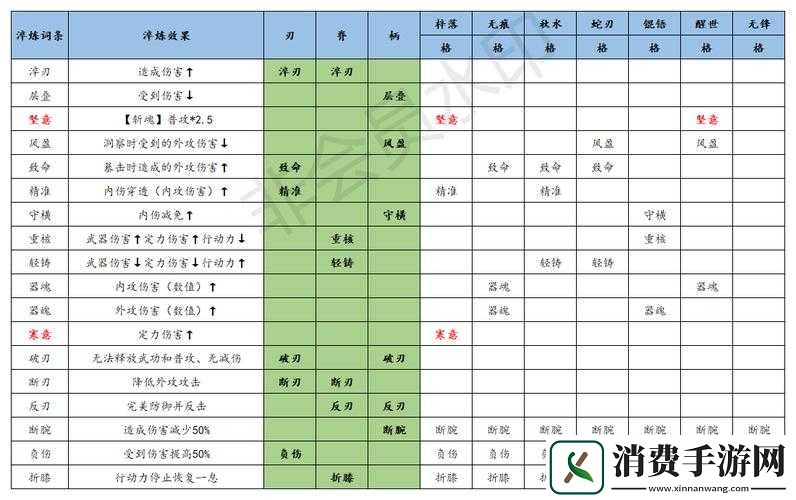 江湖悠悠新手入门指南