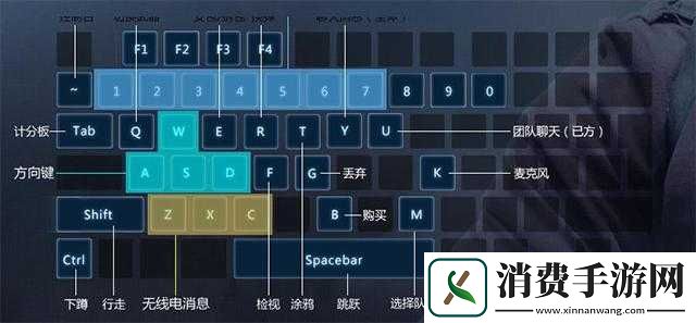 CS