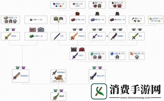 泰拉之刃合成秘籍