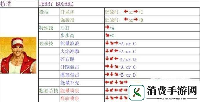 拳皇14K连招的具体按键操作指南及出招技巧汇总