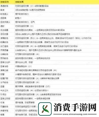 FFBE幻影战争召唤兽亲密度提升指南