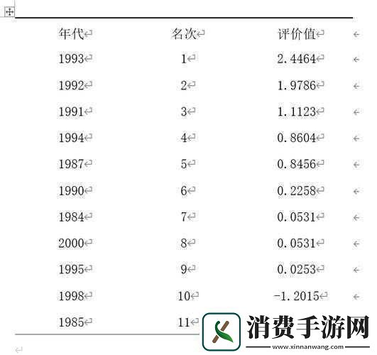 日本三线和韩国三线的商场定位