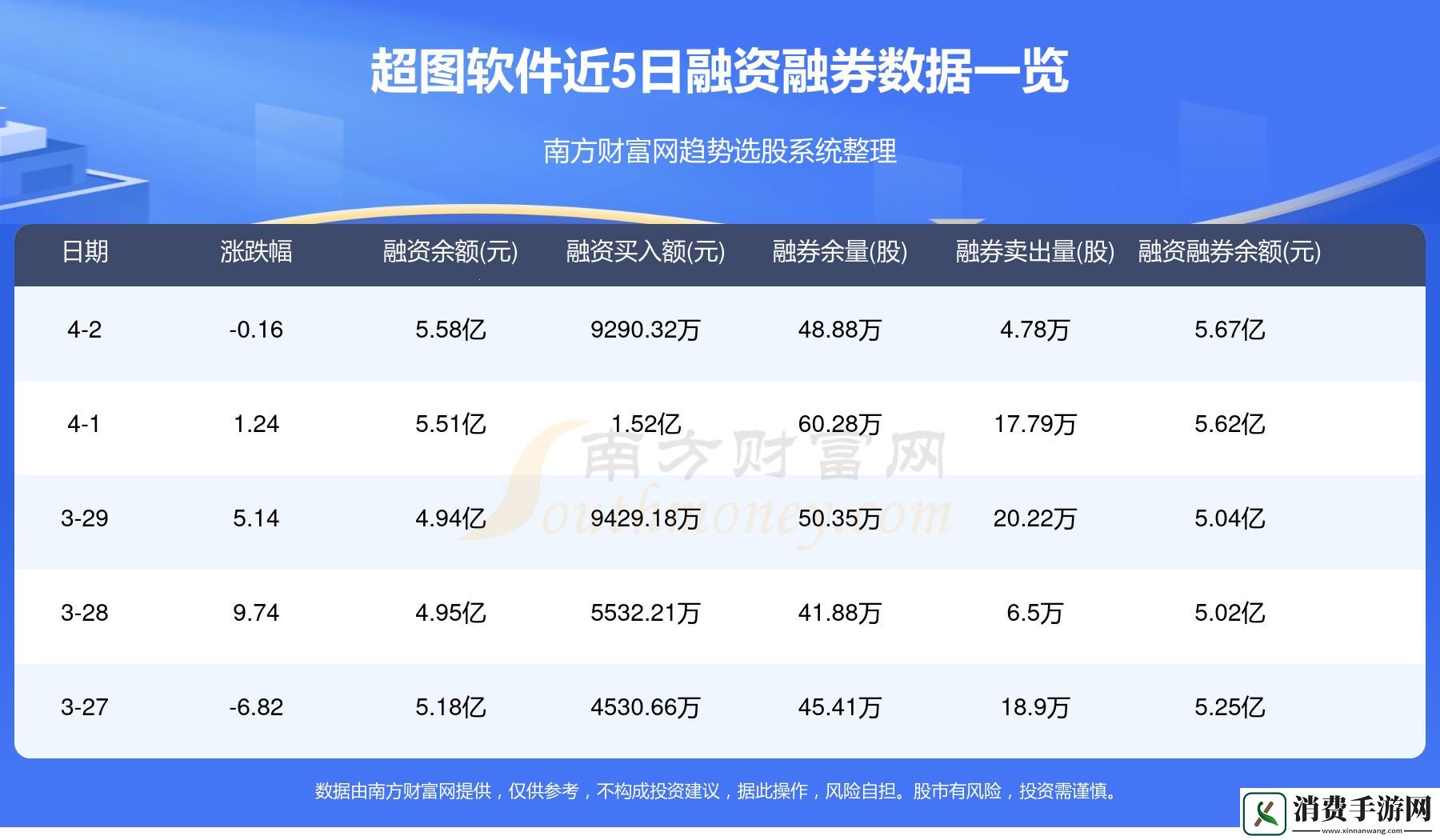 400大看免费行情软件