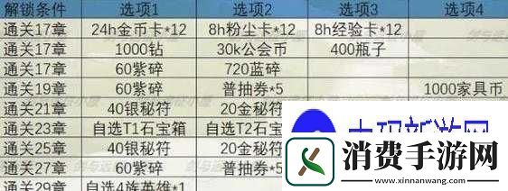 述说剑与远征秘宝峡湾攻略详解