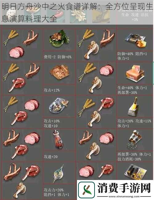 明日方舟沙中之火食谱详解