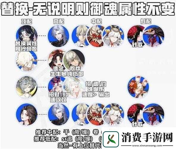 阴阳师恋色障道平民阵容最佳搭配推荐
