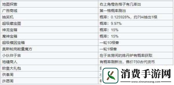 最强蜗牛