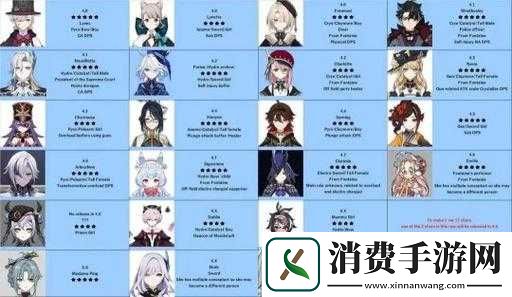 原神4.6版本角色卡池更新顺序全览