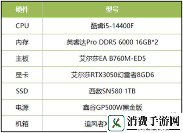 当城市建造遇上末世求生