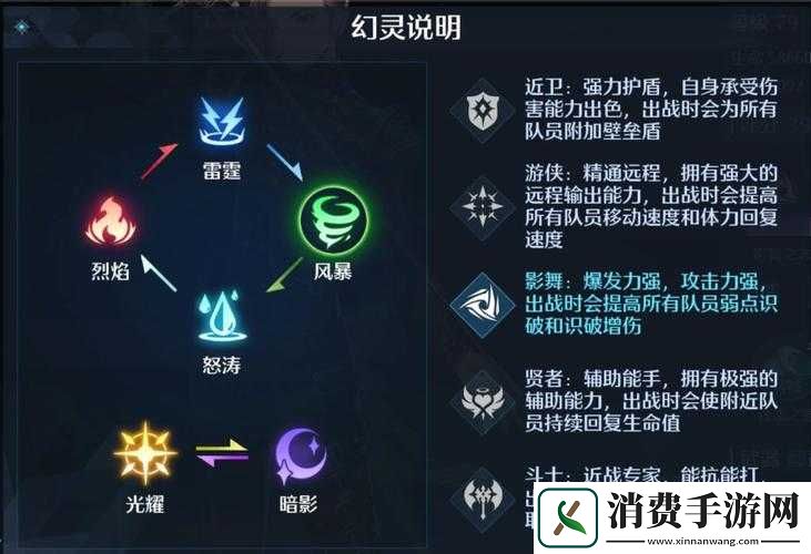 诺亚之心暗影试炼攻略详解
