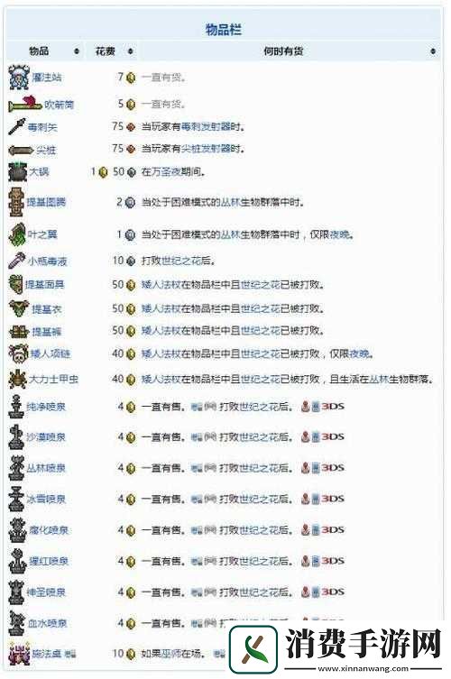 泰拉瑞亚NPC巫师的入住条件以及所贩卖物品的详细介绍