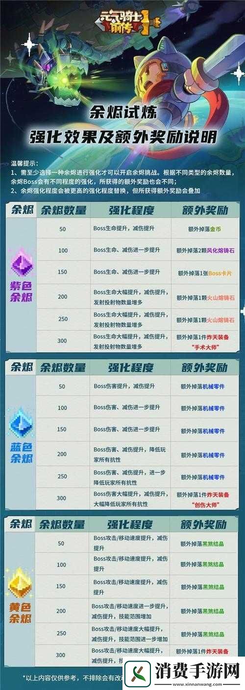 如何获取元气骑士前传boss专属装备的全面指南