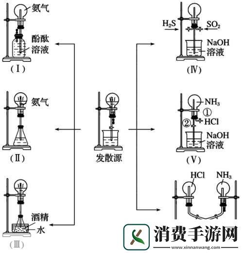 喷泉1v3高HP系统