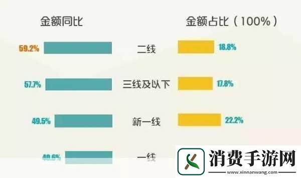 视频一线二线三线1.一线城市的生活方式与消费趋势分析