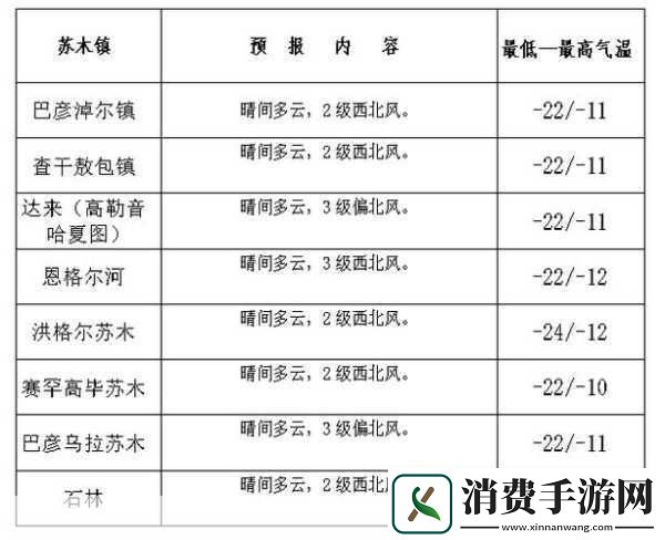 探索人狗胶配方大全免费天气预报