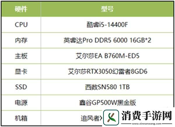 当城市建造遇上末世求生