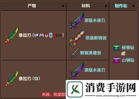 泰拉之刃合成秘籍