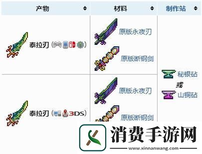 泰拉之刃合成秘籍