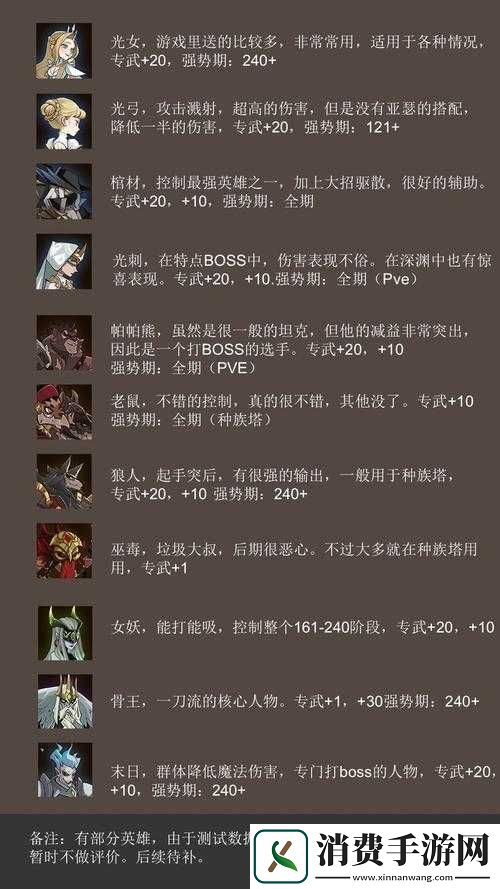 剑与远征心愿单填写攻略