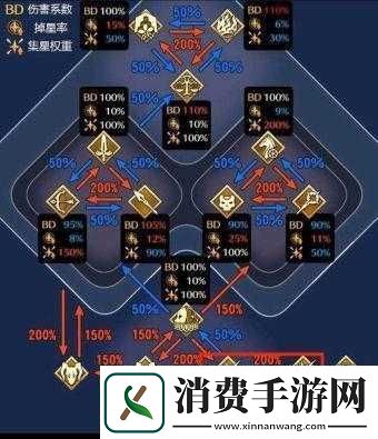 2020FGO指令纹章与从者的搭配指南