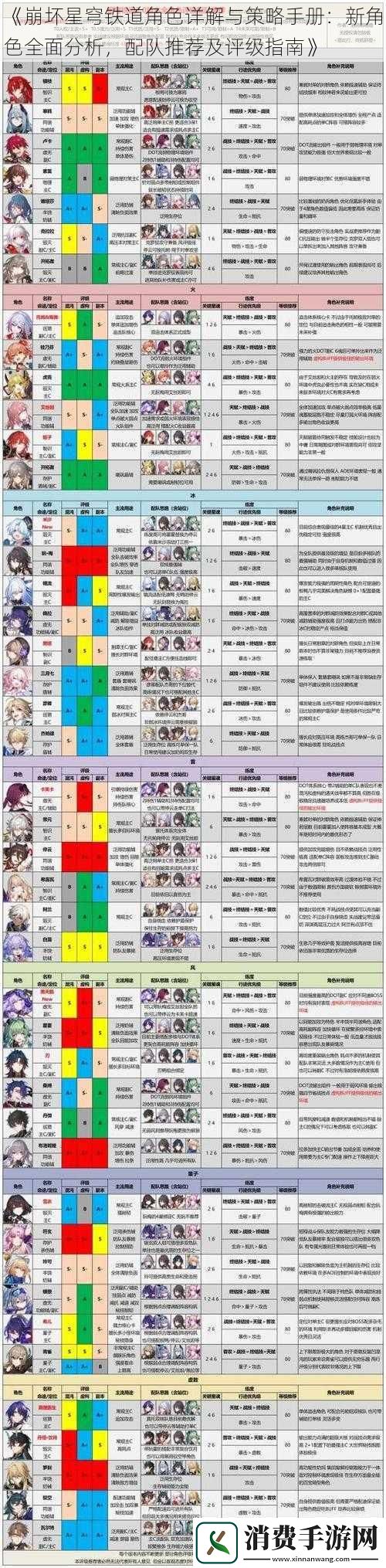 崩坏星穹铁道角色详解与策略手册