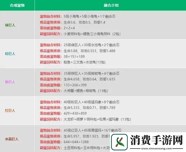 创造与魔法中小狗如何变为宠物