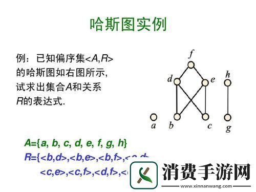 偏序集的“戏法”演绎