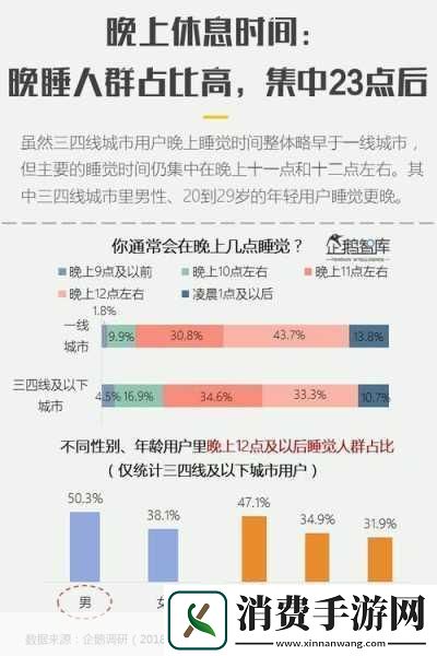视频一线二线三线1.一线城市的生活方式与消费趋势分析