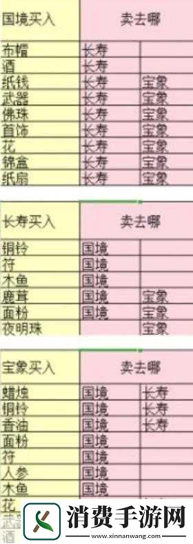 梦幻西游