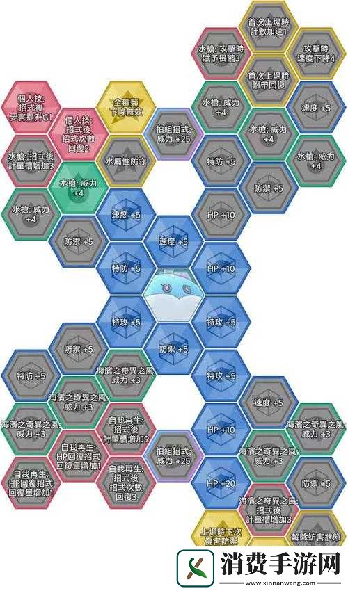 宝可梦大师丽姿及强力拍组解析