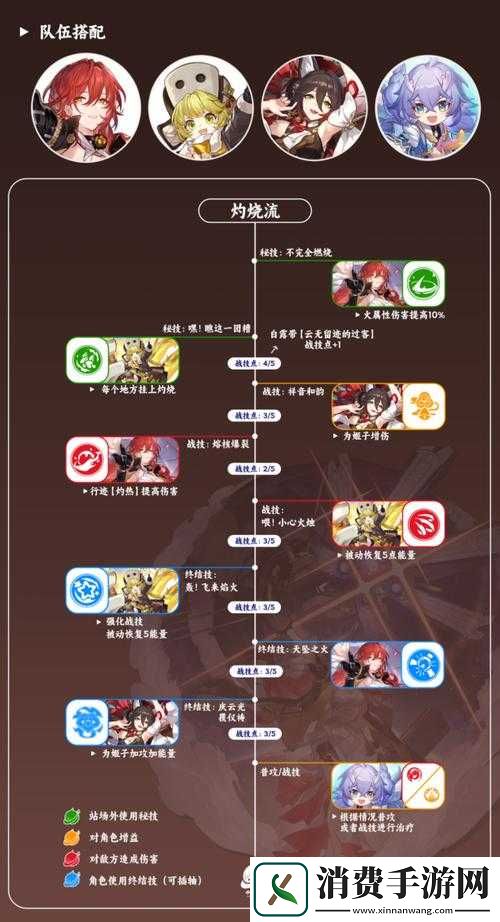 崩坏星穹铁道的阵容如何搭配崩坏星穹铁道阵容搭配之法崩坏星穹铁道最佳阵容搭配