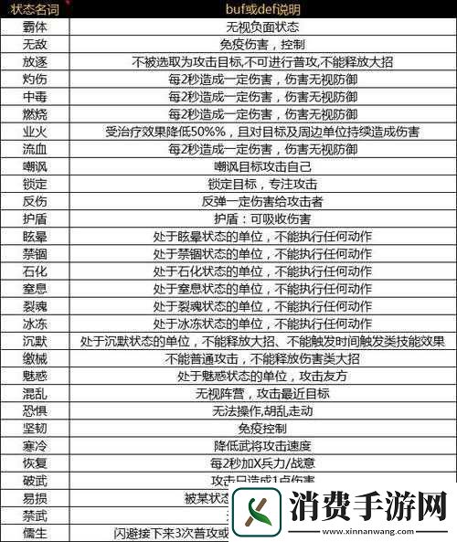 攻城天下快速升级指南