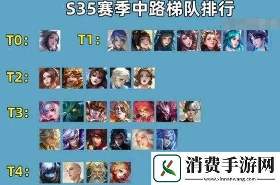 王者荣耀英雄选择推荐