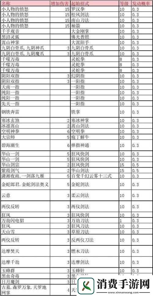 古荒遗迹御水灵蛇刀盾全技能呈现
