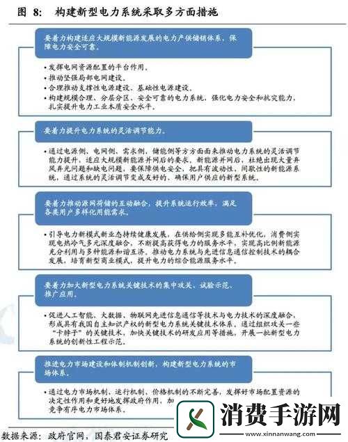 提升基建电力系统