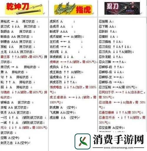 流星蝴蝶剑实用连招用法