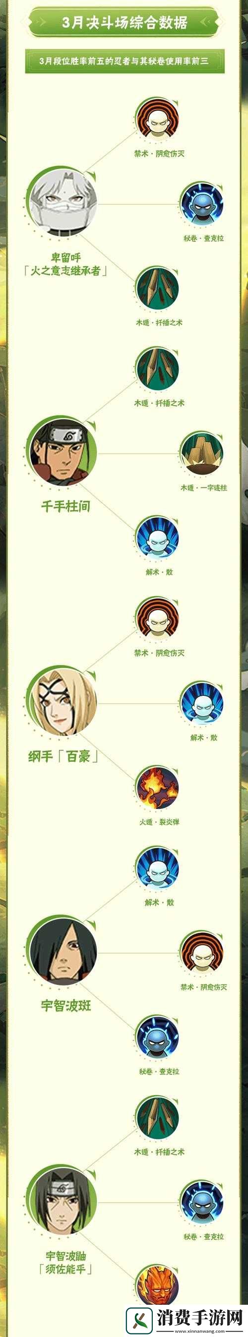 火影忍者秘卷时空间忍术及能力解析