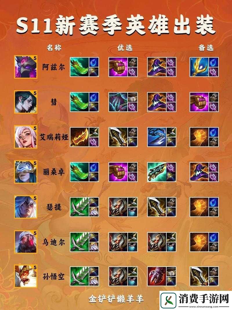 云顶之弈s5神盾战士阵容装备览