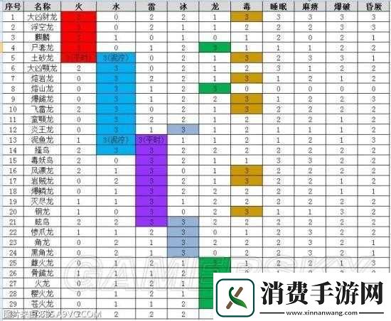 怪物猎人世界星空迅刀