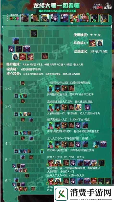云顶之弈攻略