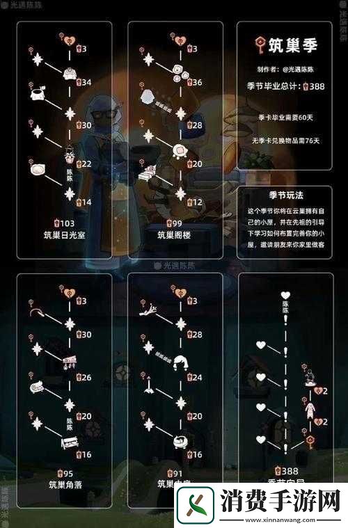 光遇日常任务玩法攻略